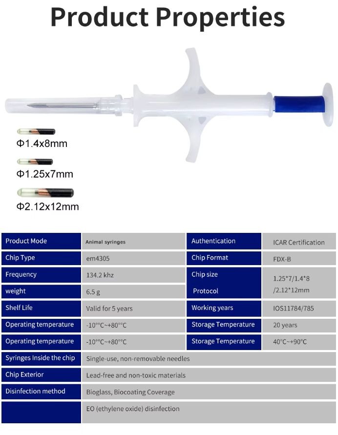 900 Σύριγγα με microchip 1,4mm